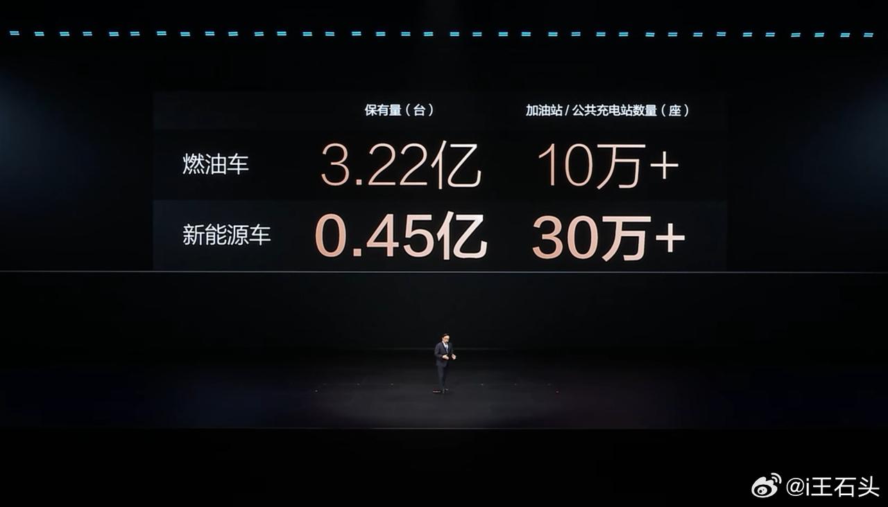 王传福点明问题所在，公共充电枪存在严重的资源浪费。
4500万台新能源车，公共充
