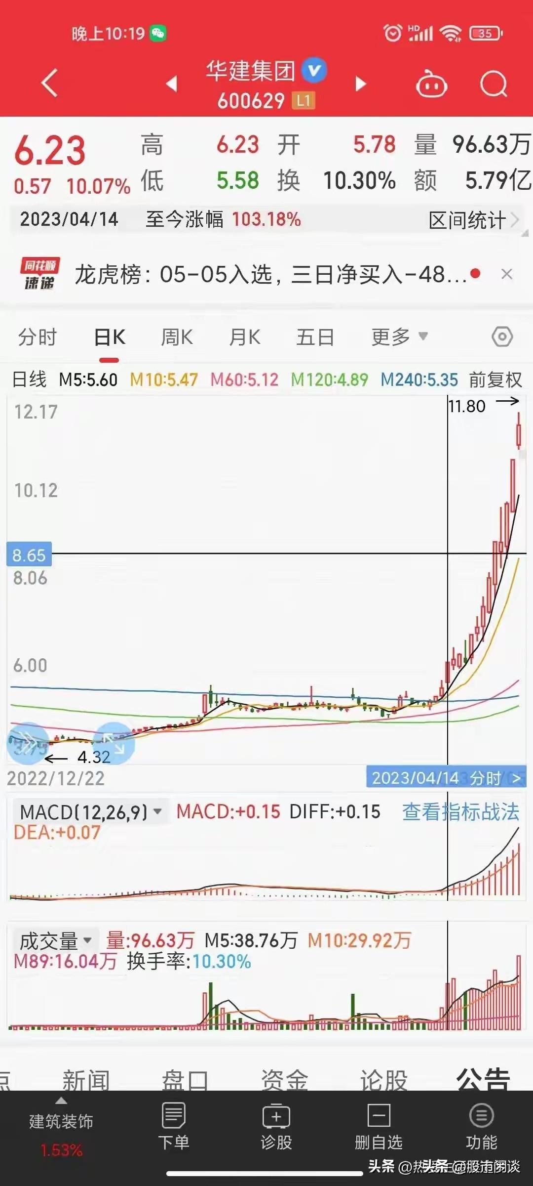 涨停突破重要压力位跟庄就要跟强庄，安全又快速，赚钱效应明显。
涨停突破重要压力位
