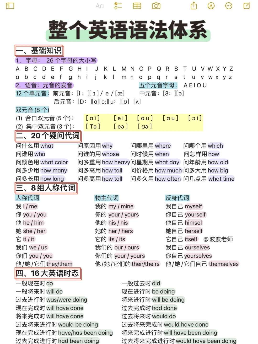 原来语法没这么难❗️英语整个语法体系！牛啊