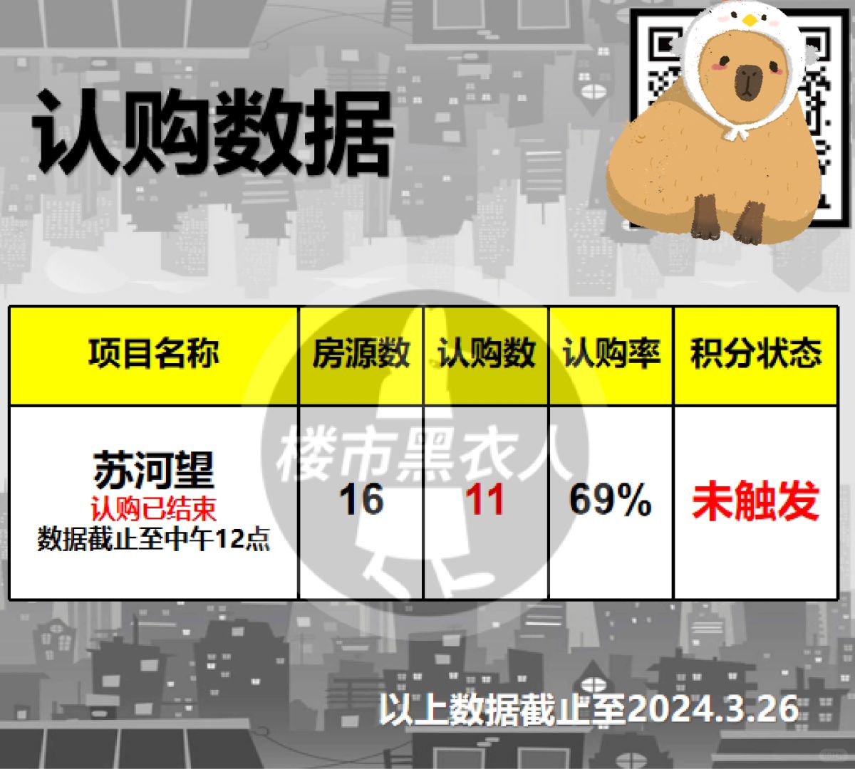 ＃苏河望