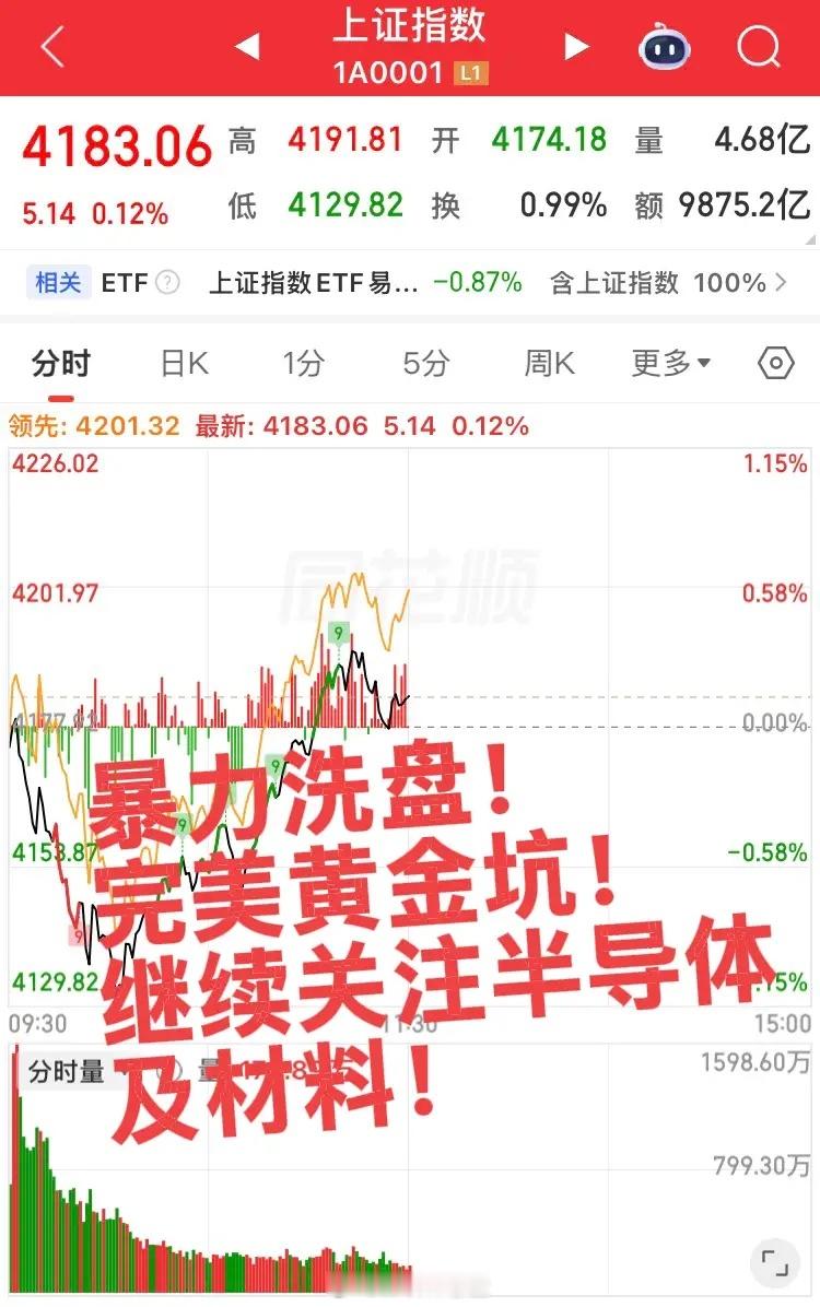 暴力洗盘结束！今天绝对是完美的黄金坑，指数触及20日线强势拉升，重点关注半导体板