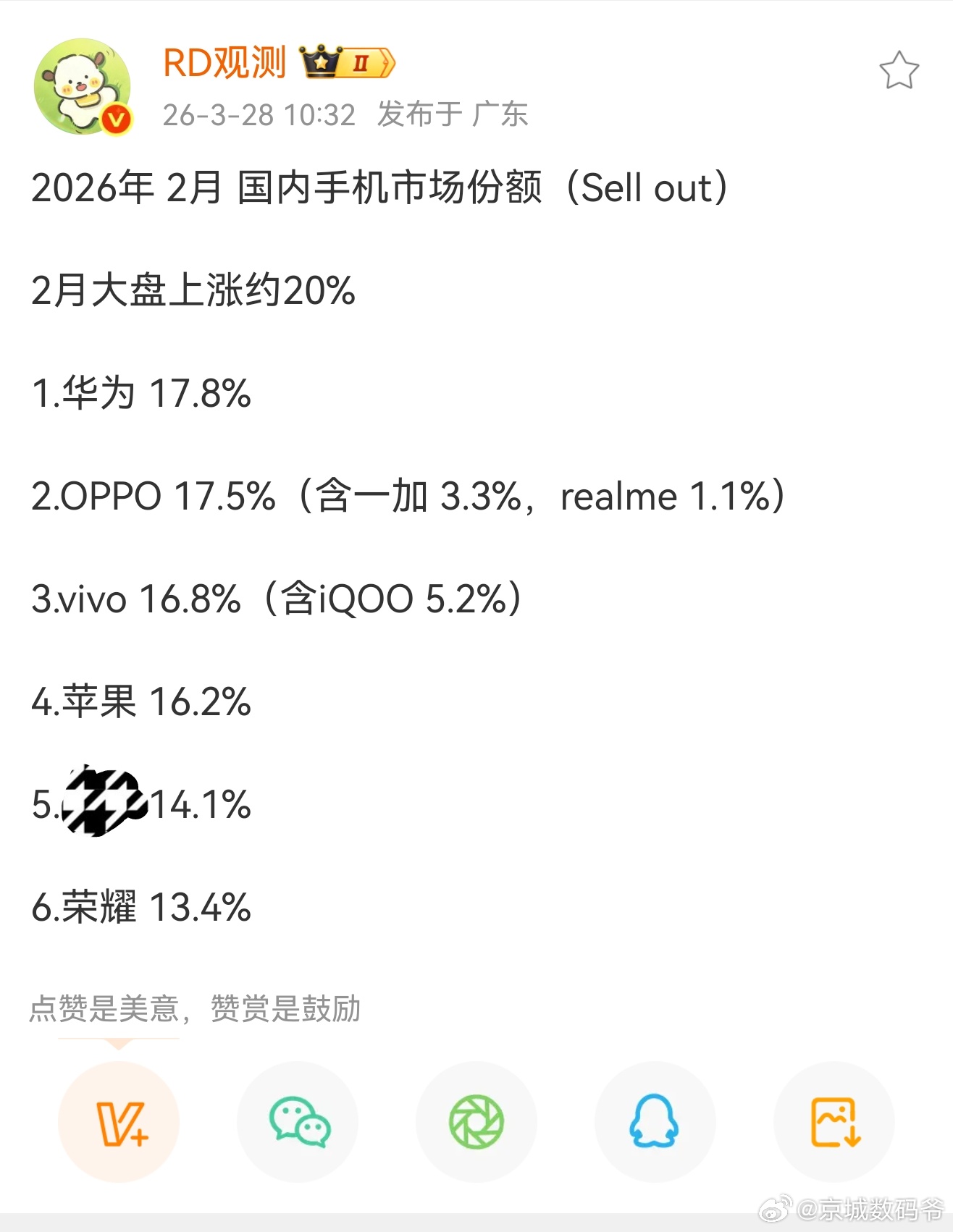 格局变了，也不能讲变了，应该讲快“各归各位”了！加油💪，华耀OV未来可期！ 