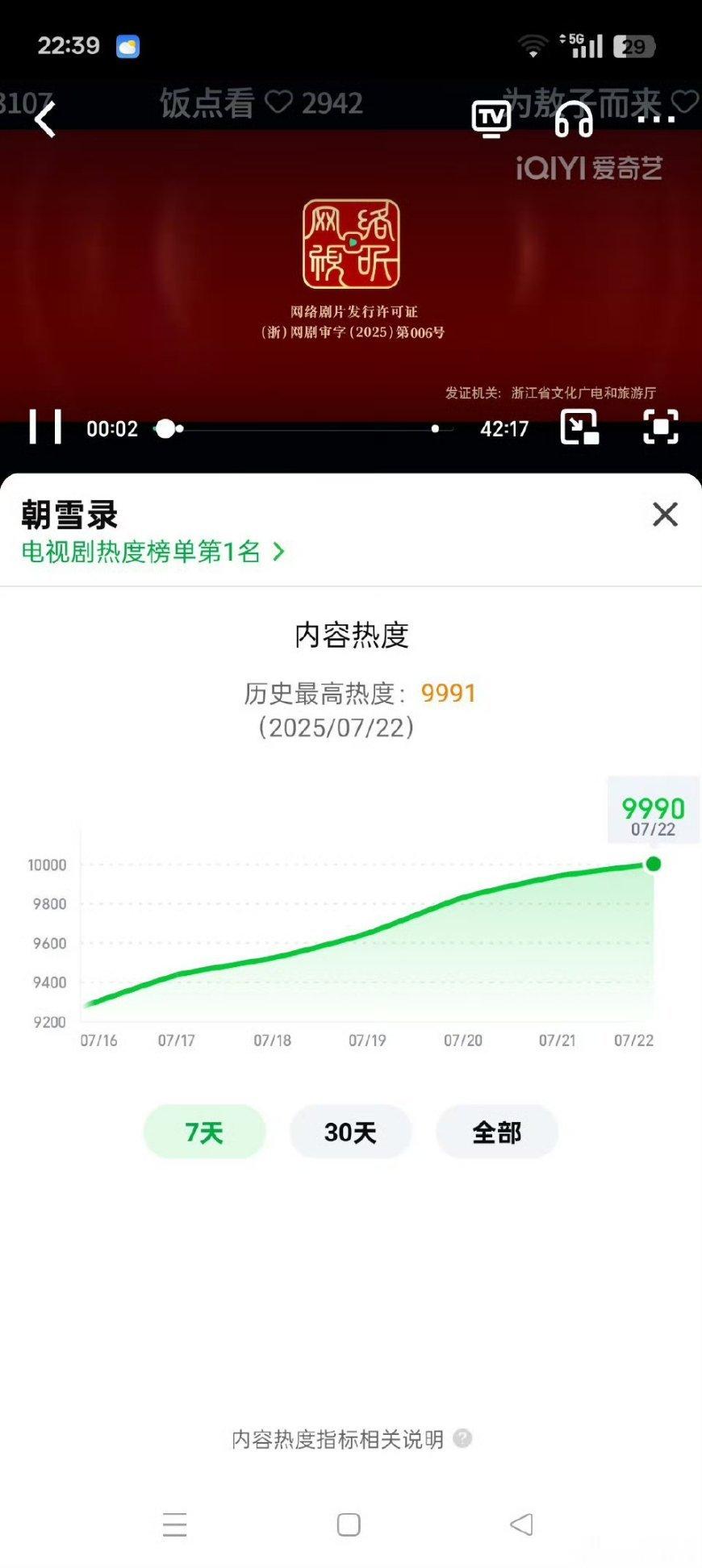朝雪录破万9991了  今晚到底能不能行啊啊啊啊啊啊 ​​​