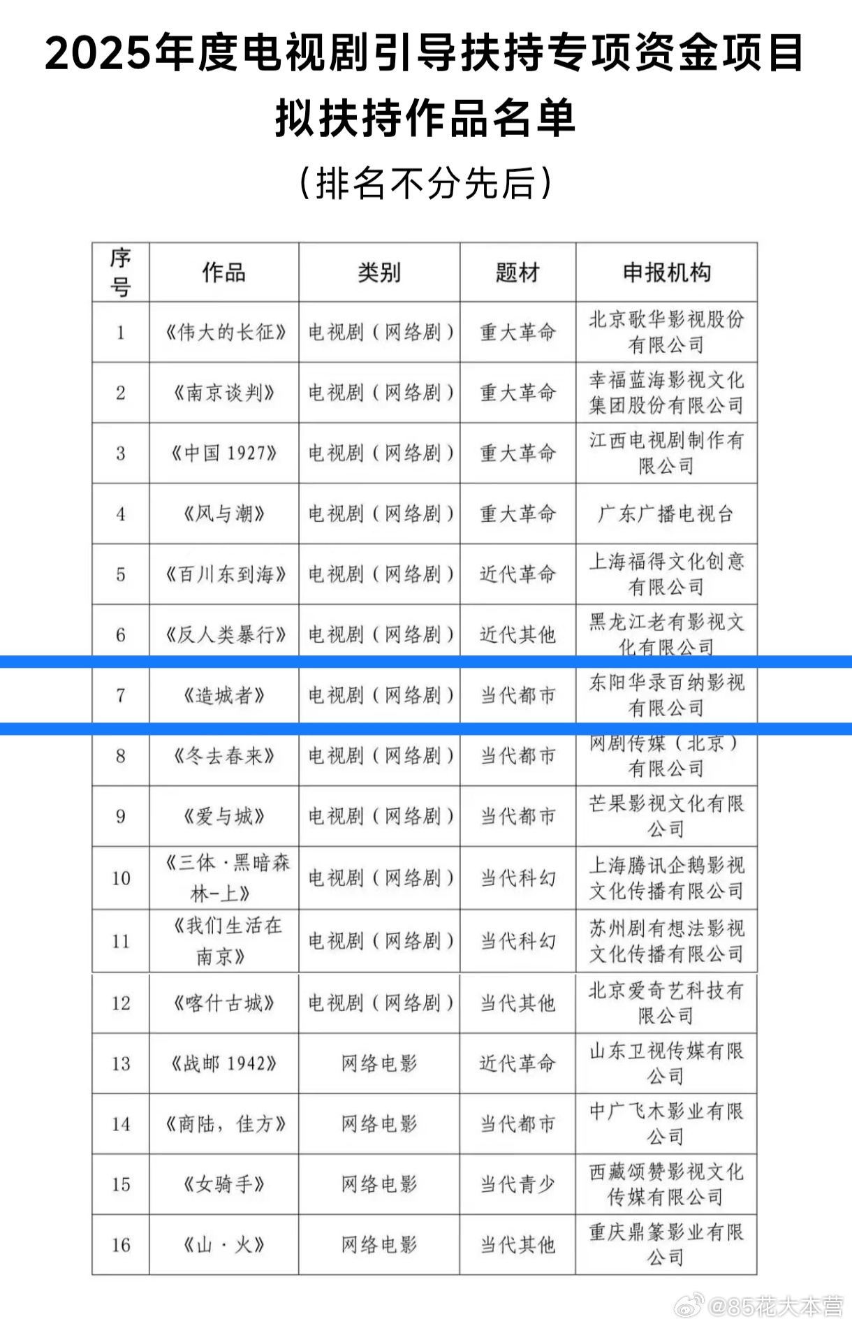 广电公示——2025年度电视剧引导扶持专项资金项目拟扶持作品名单赵丽颖待播一番女