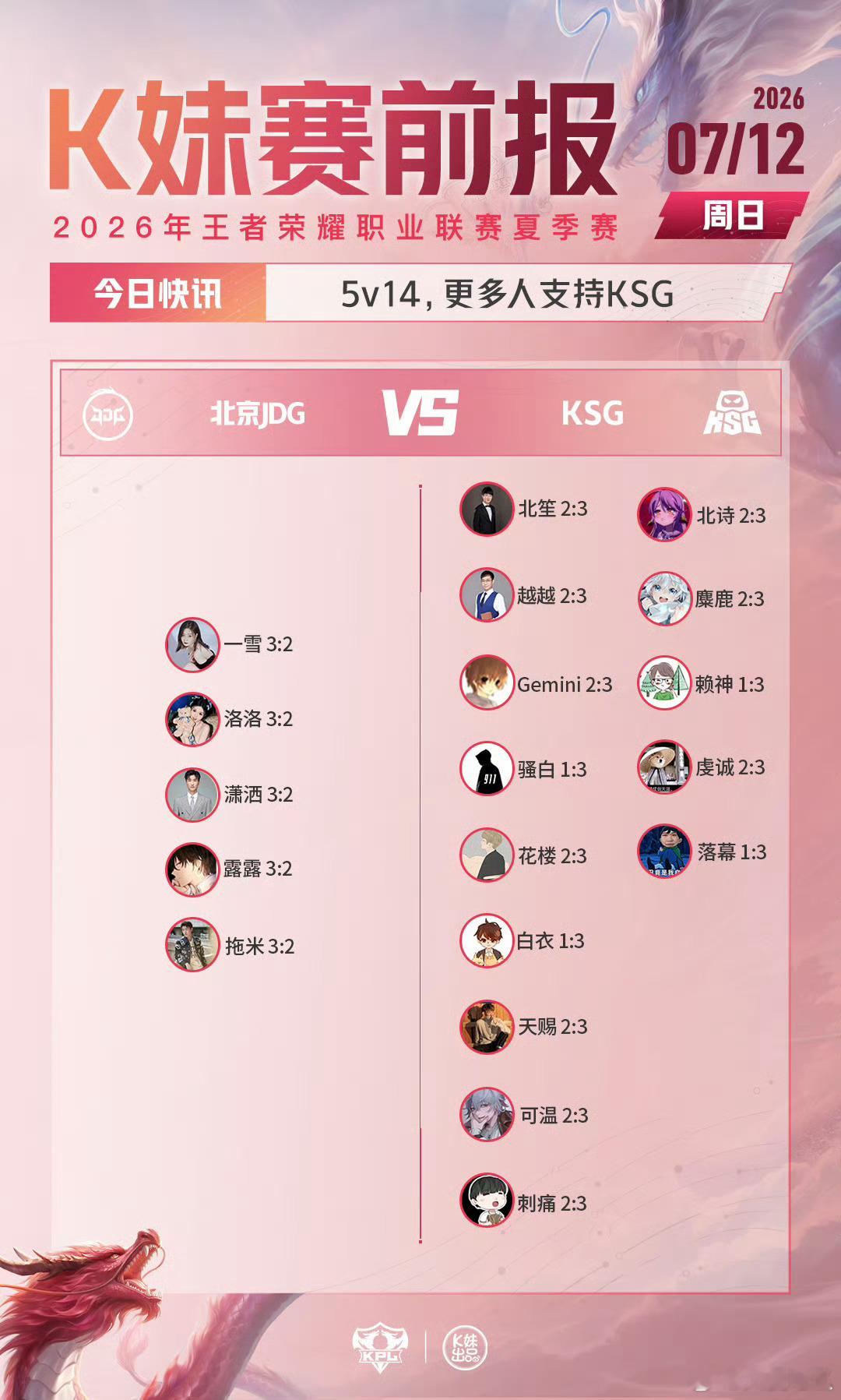 2026kpl夏季赛 | K妹赛前报5v14，更多人支持KSG；18v1，一雪力