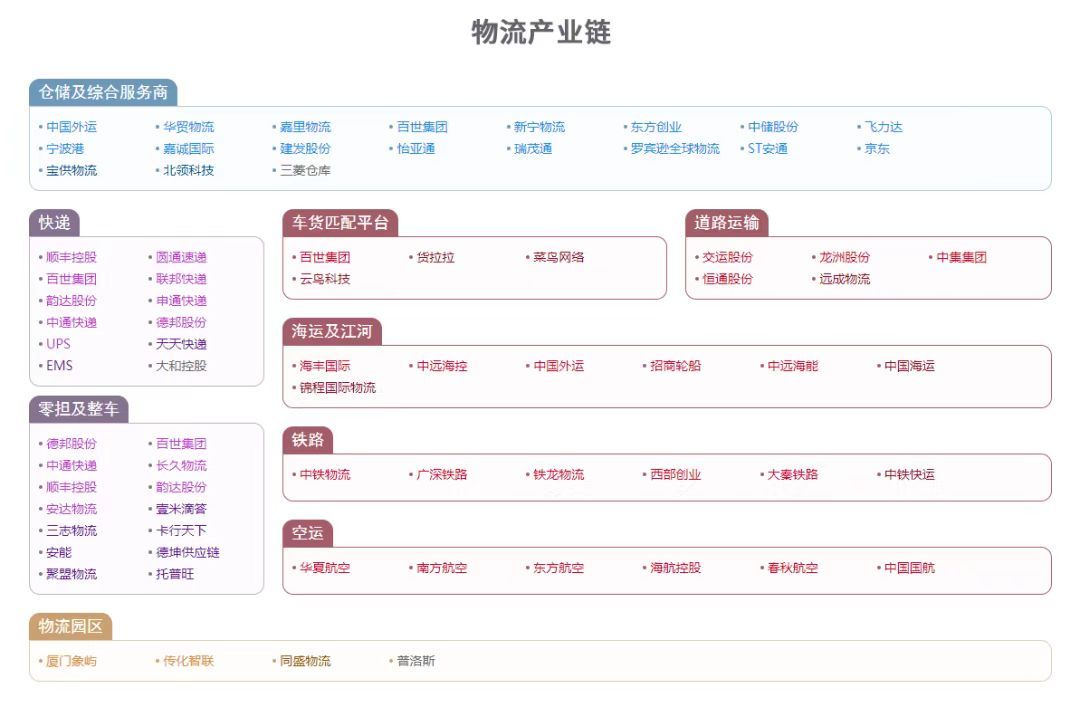 “六张网”火了，水网、新型电网、算力网、新一代通信网、城市地下管网、物流网概念股