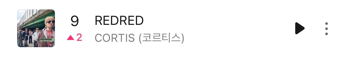 【Theqoo】CORTIS<REDRED>上升至Melon TOP100第9位