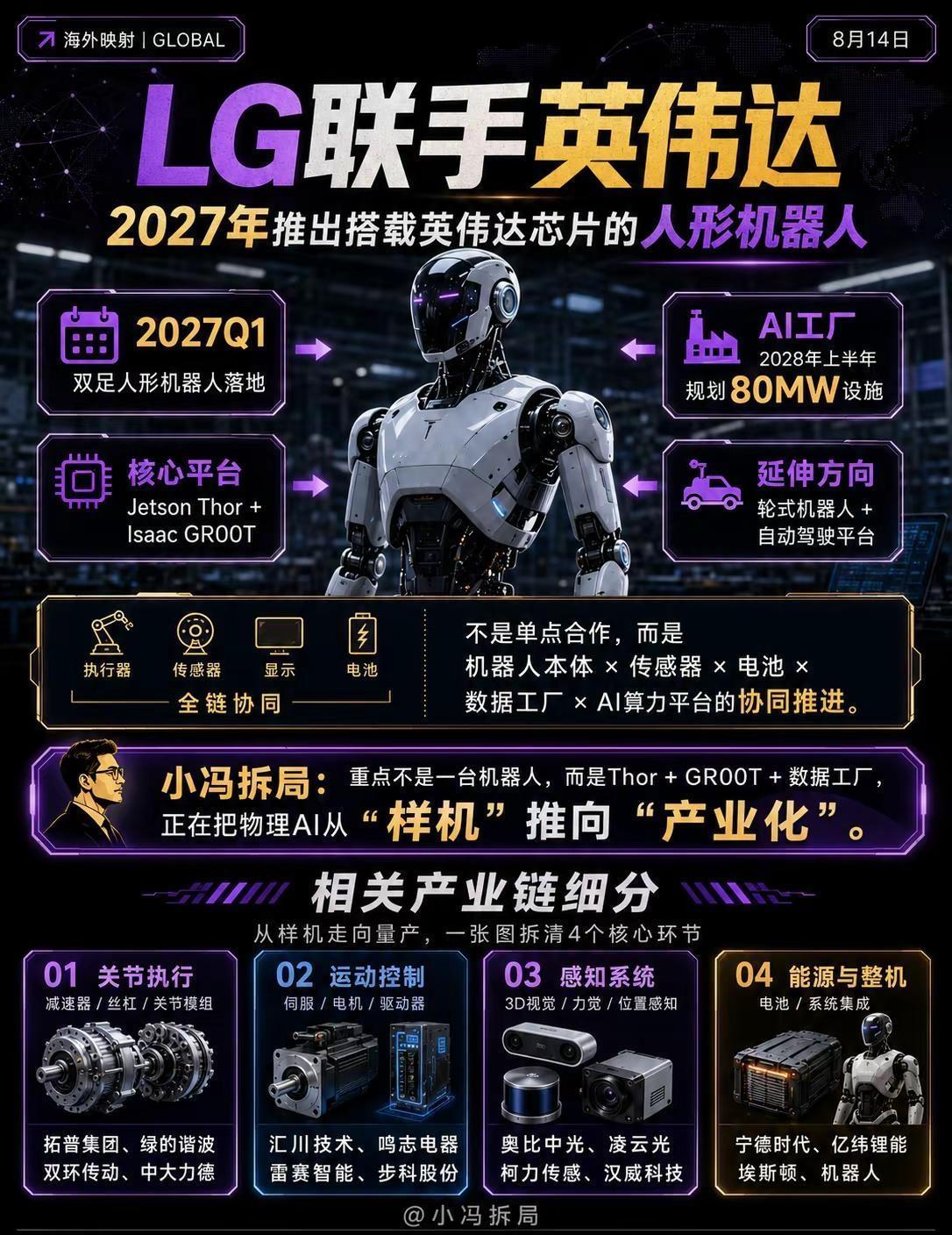 LG和英伟达这次合作，真正值得看的，不是“2027年再多一台人形机器人”。而是人