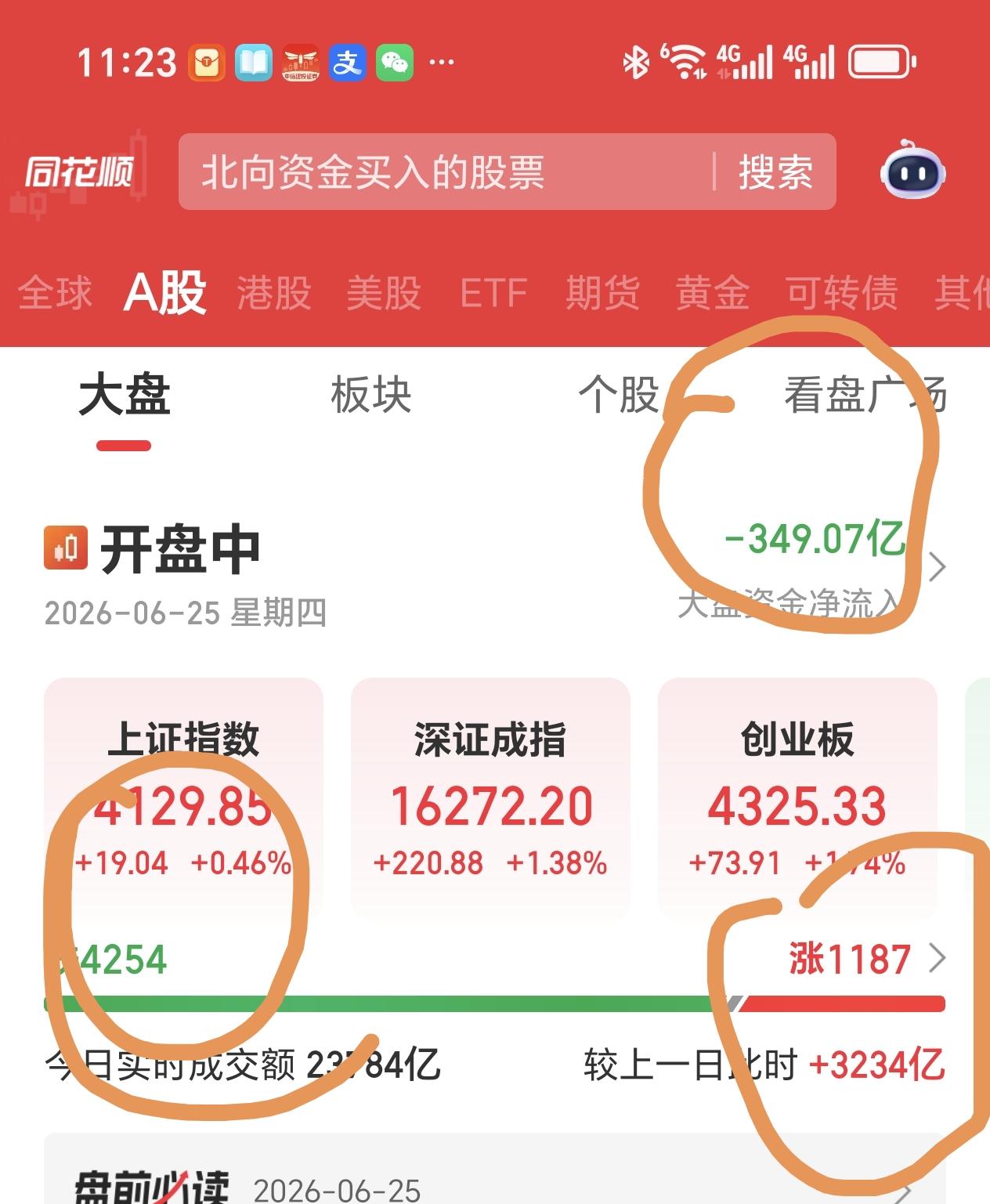 上午点评
大A穿着漂亮的外衣，含着阴绿的盘面，完全不顾中小投资者在二级市场的生存