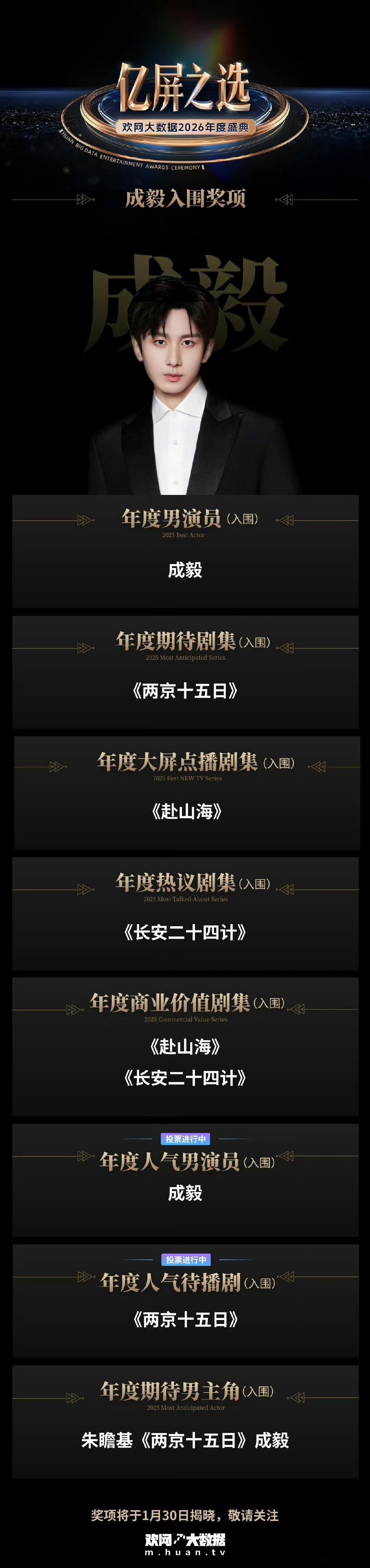 成毅凭3部剧获9项提名顶级演员一走起来，处处是星光，名单秒变作品展，卷卷有爷名，