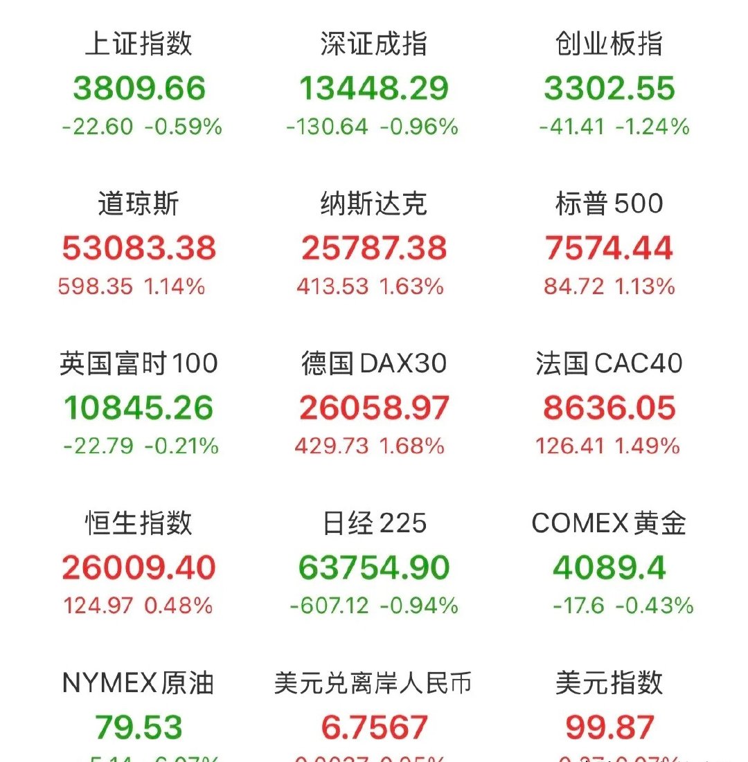 晚间重磅消息梳理｜影响明日A股两大主线+外围环境解读一、国内重要资讯1、半导体设