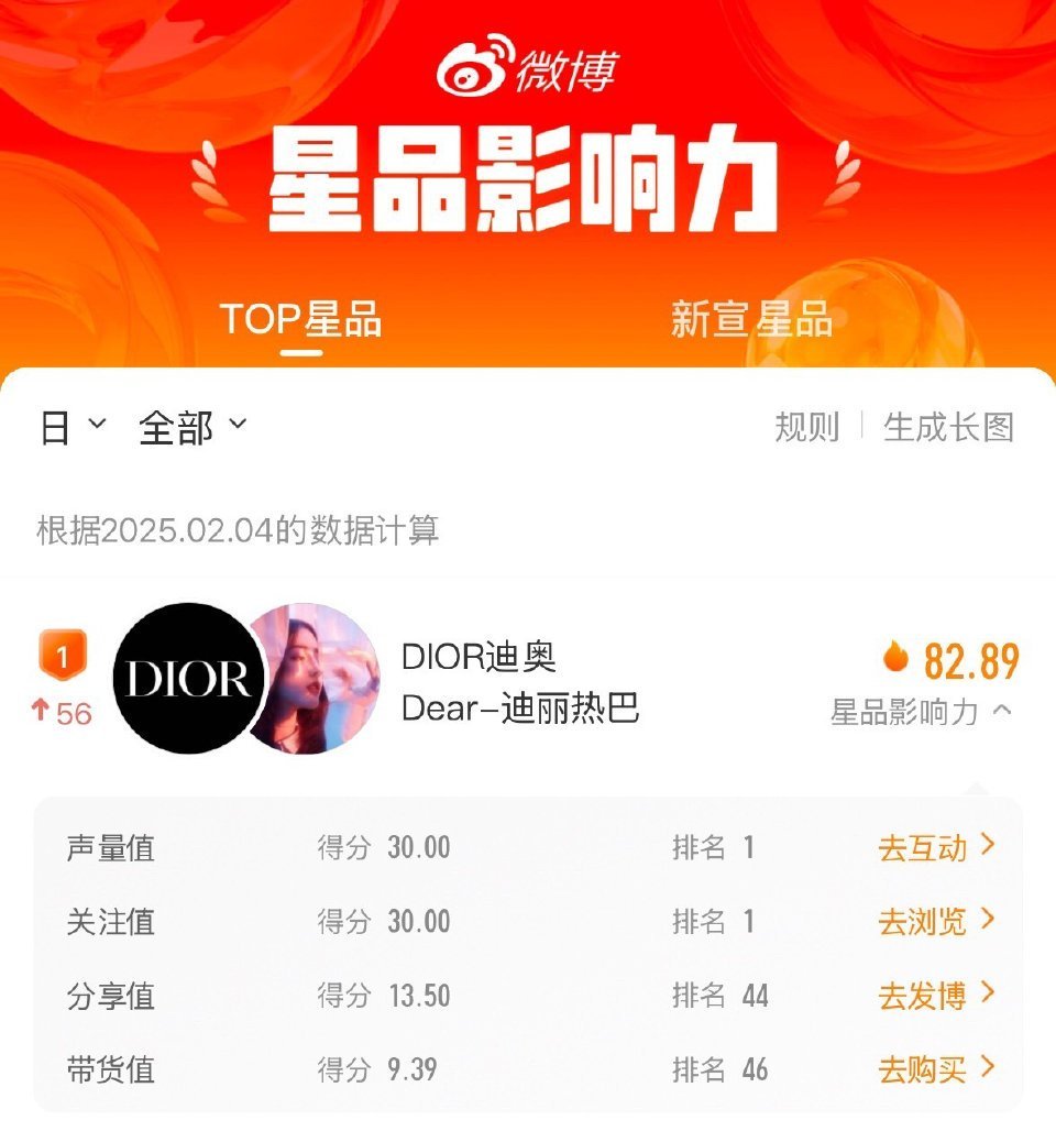 排名第1！爽！ 