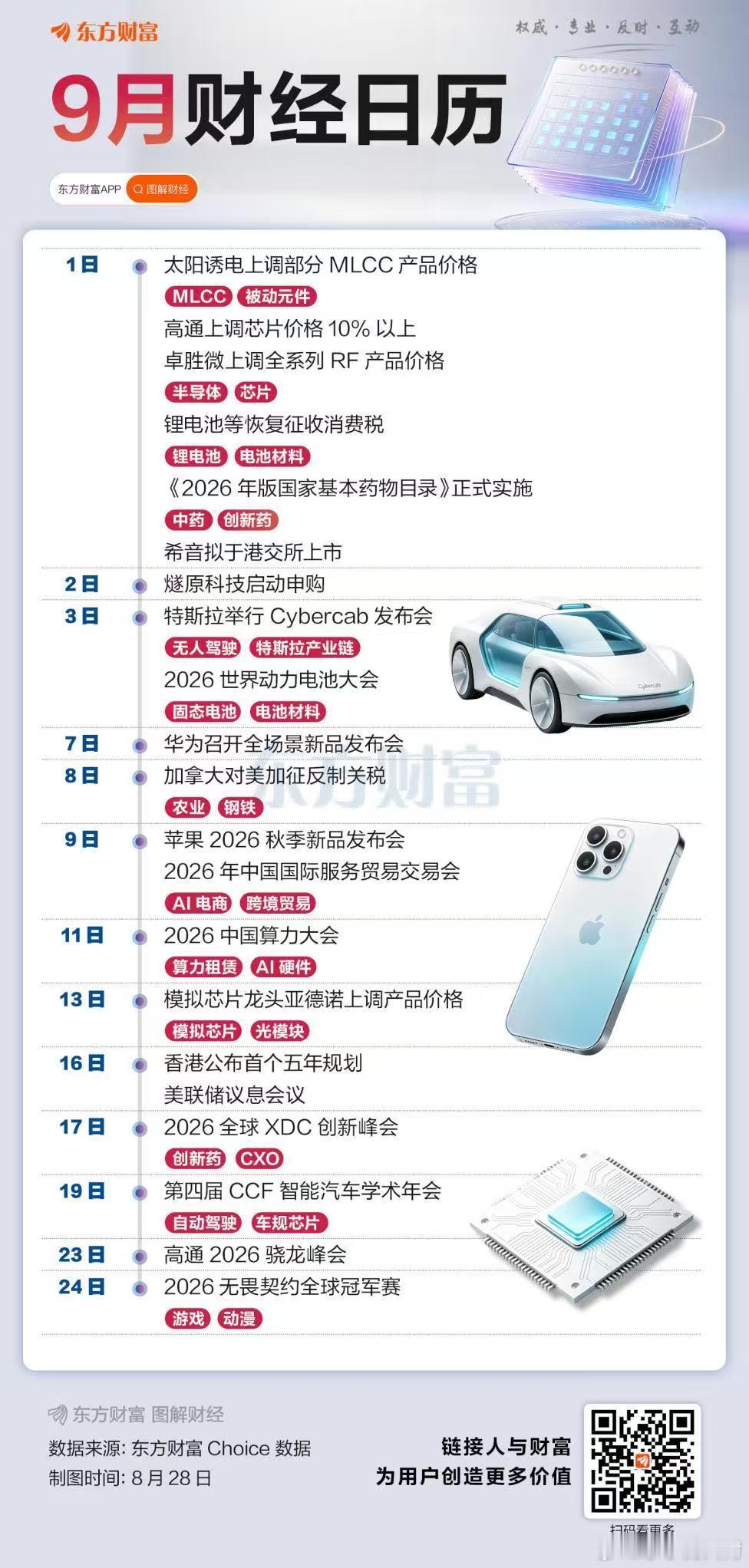 9月份财经日历啊，9月16号美联储加息前是一个关键的时间点。 ​​​