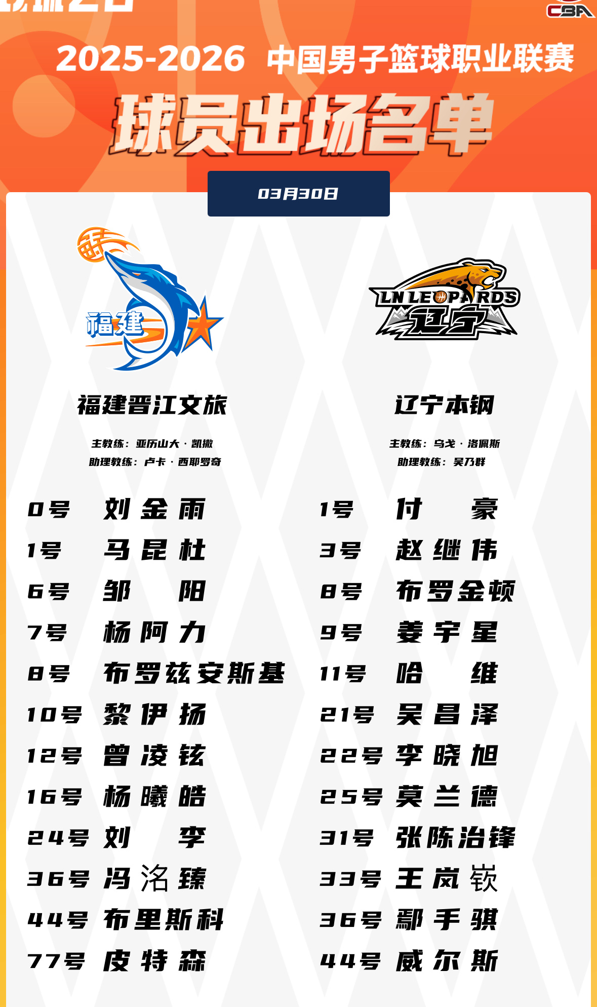 今晚辽宁队客场对阵福建赛前双方大名单辽宁男篮