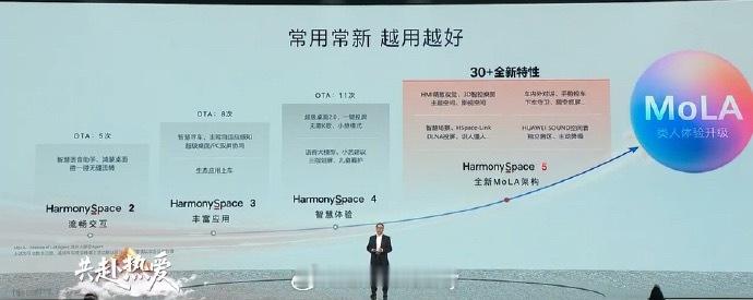 我相信早就应该不只是交通出行工具这么简单了；当下汽车给我的感觉是生活中不可或缺的