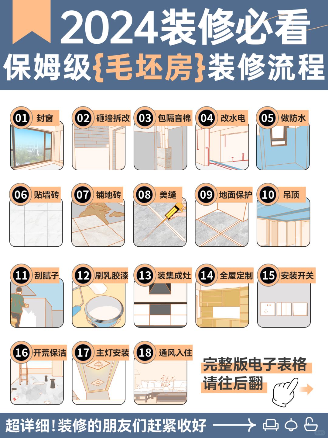 保姆级毛坯房装修流程📝 超详细赶紧🐎