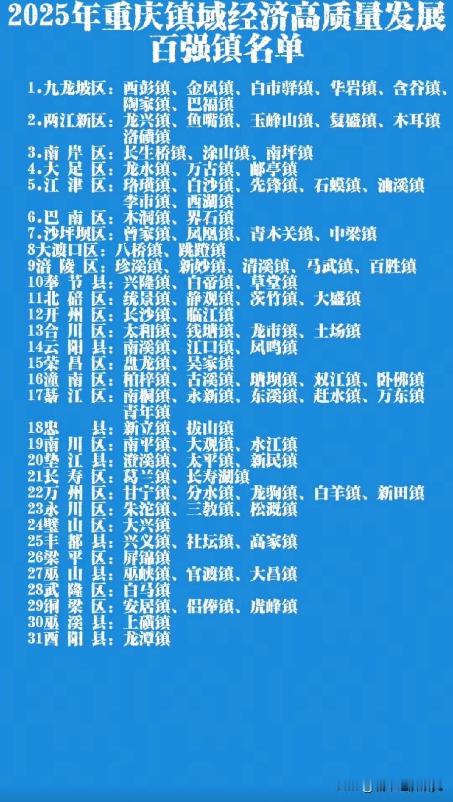 2025年重庆镇域经济高质量发展百强镇名单，图片里属于2025年重庆镇域经济高质