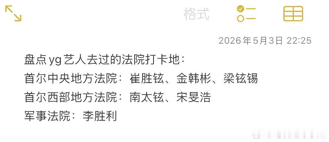 yg家族粉小众打卡点 进来收藏 