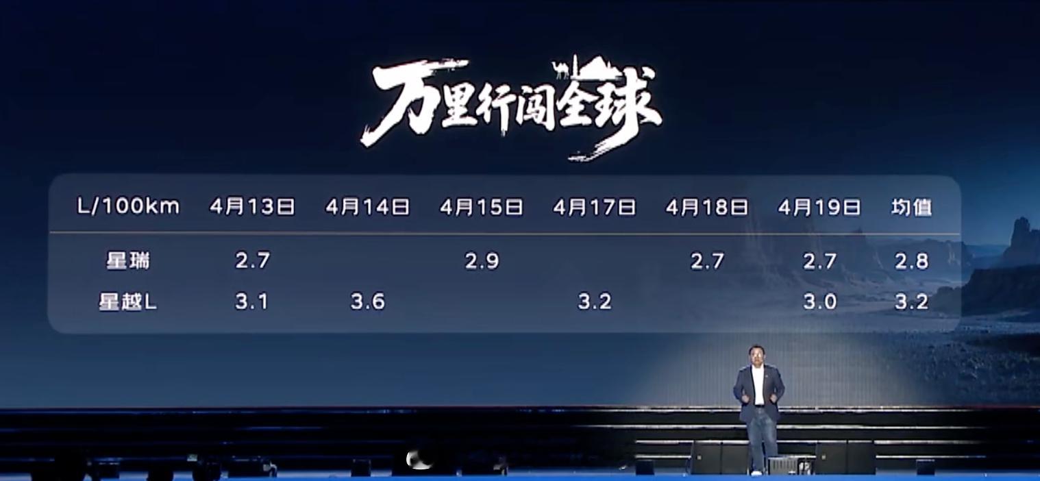 i-HEV智擎混动 今天再次了解了一下油耗上确实非常之夸张活动上这套混动的油耗非