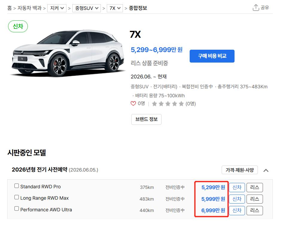 极氪7X在韩国，开了个不错的局。
据韩国媒体的说法，这车上市预订大概一个月，订单