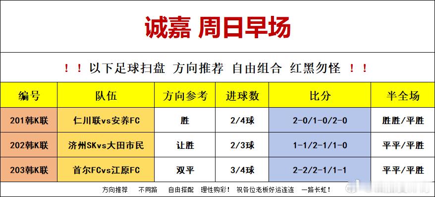 7月12日 早场韩职如下201 韩k联 仁川联vs安养FC方向：胜比分：2-0/