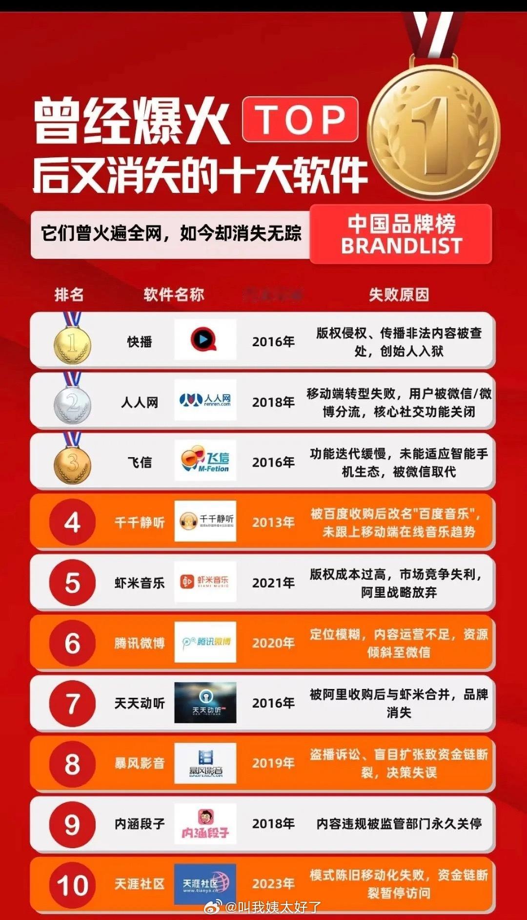 曾经爆火又消失的十大软件，你用过几个？