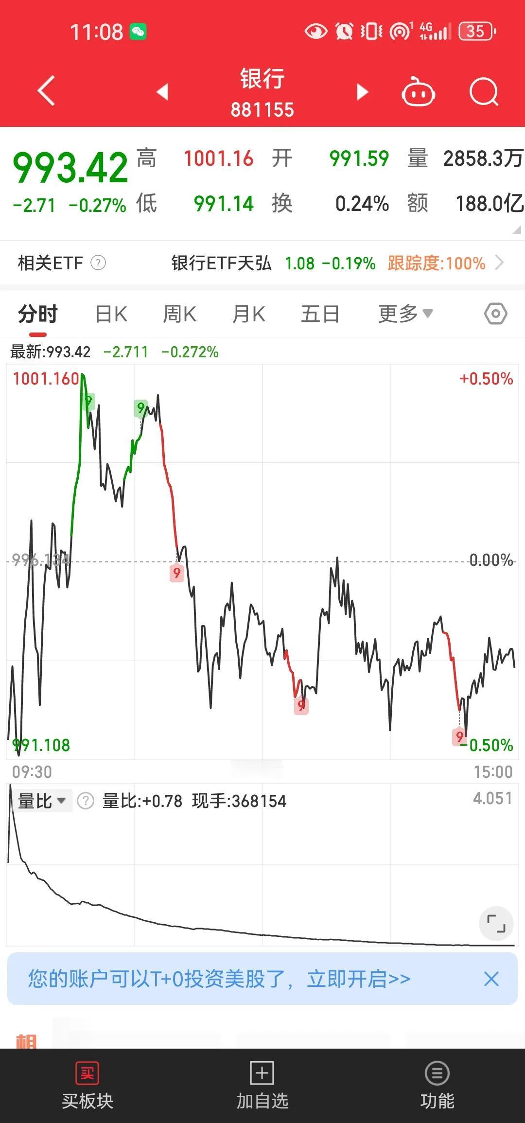 不管咱愿不愿意喜不喜欢市场中的资金都将会慢慢的配置银行股[抠鼻]谁让人家业绩好呢