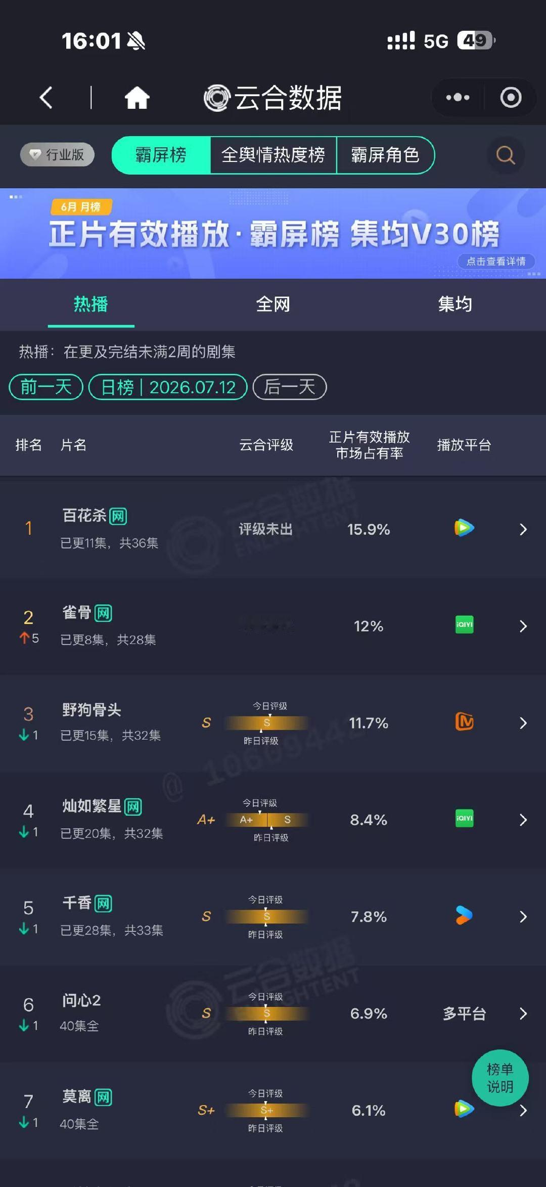 雀骨云合次日12%雀骨第二了 雀骨云合次日第二 