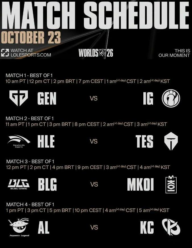 今年LPL四队承包S16瑞士轮前四场啊！10月24日01点：GEN vs IG1