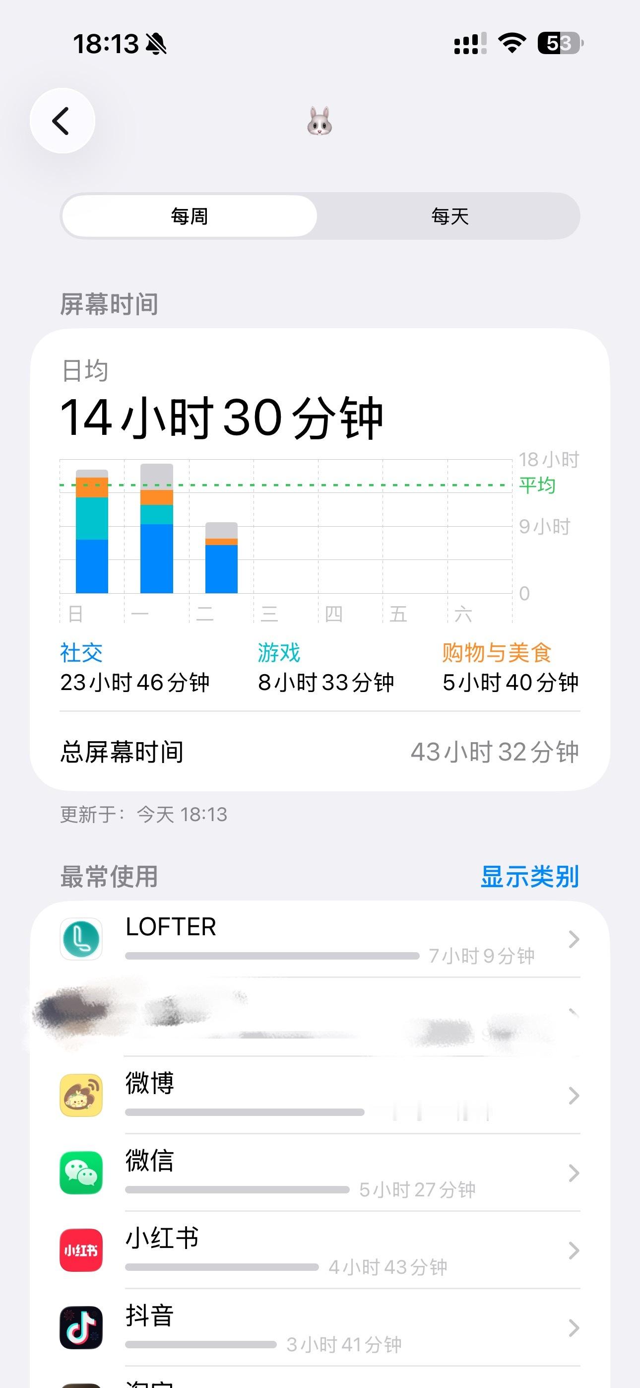 这样不分昼夜地看同人文还有救没? 