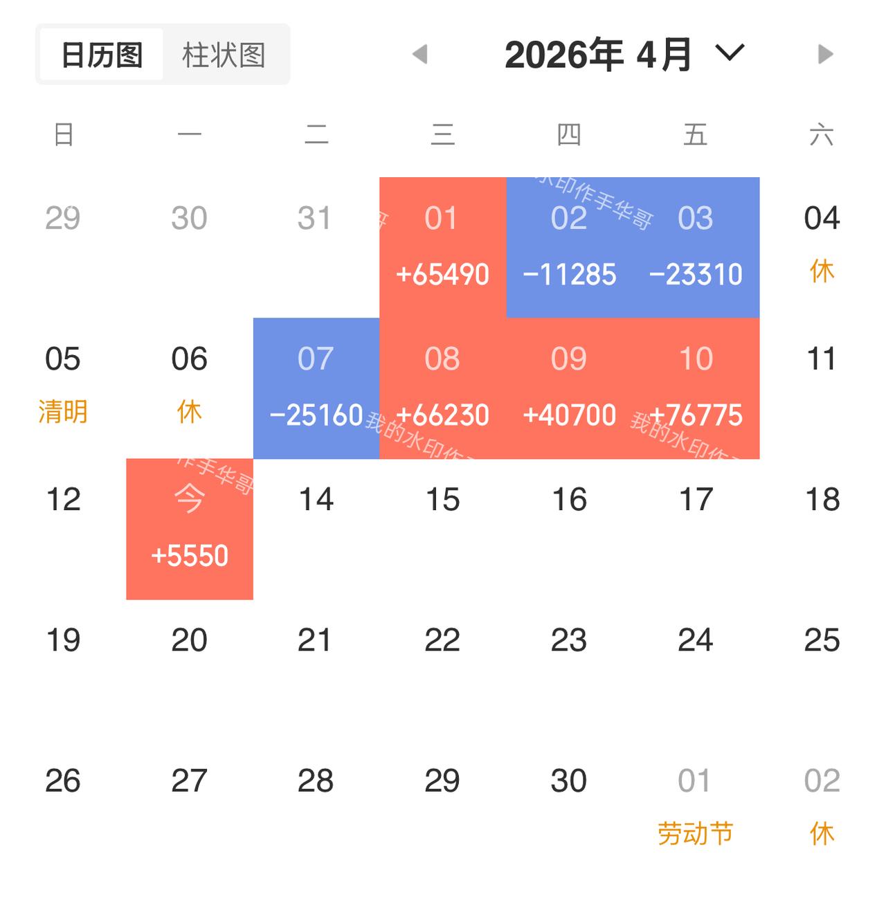 做交易需要多久才能悟道?周五没更新，今天一起补上。