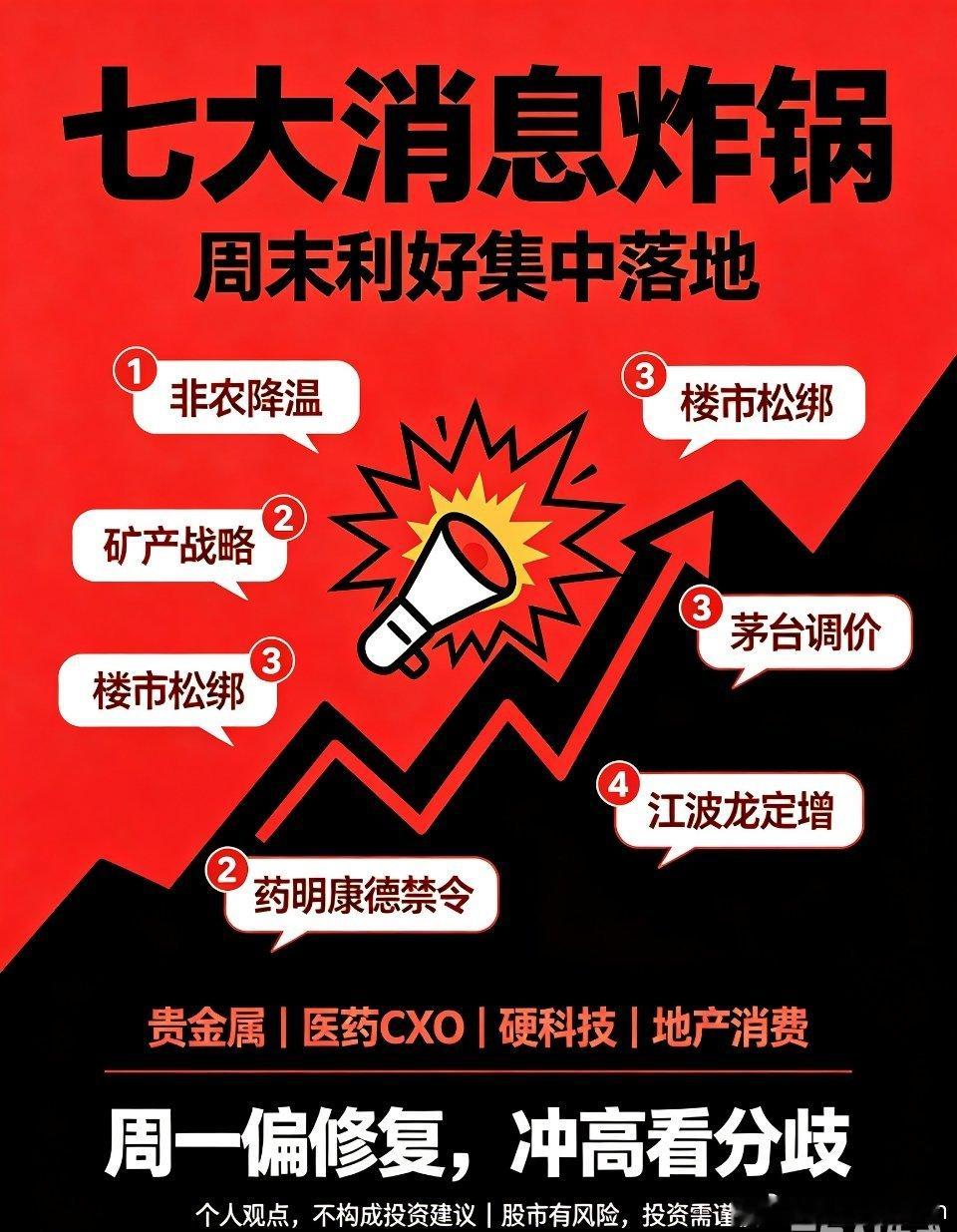 周末七大重磅消息炸锅！四大维度共振，周一市场修复行情已定这个周末政策、宏观、产业