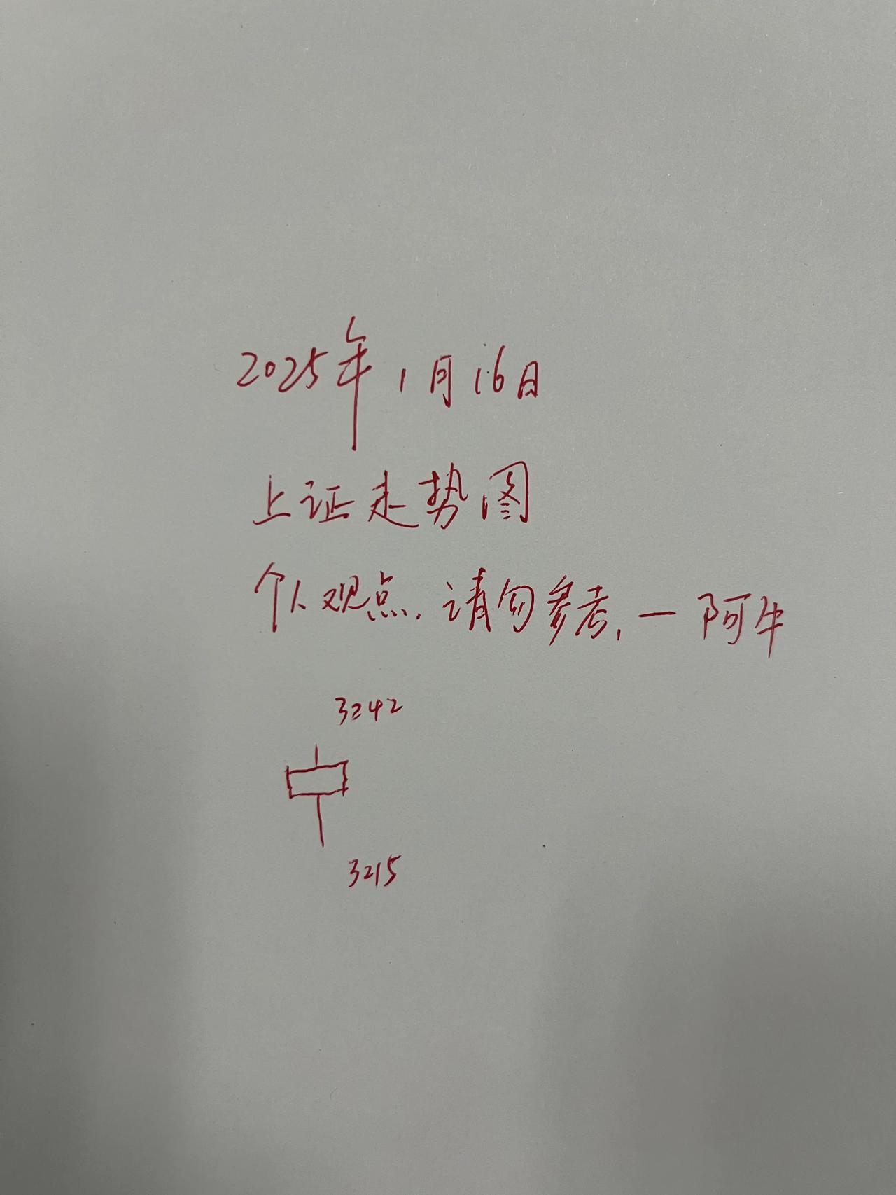 朋友们，今天大盘并未出现连续大阳，
主力而是选择驱赶大家下车，
今天收了一根横盘