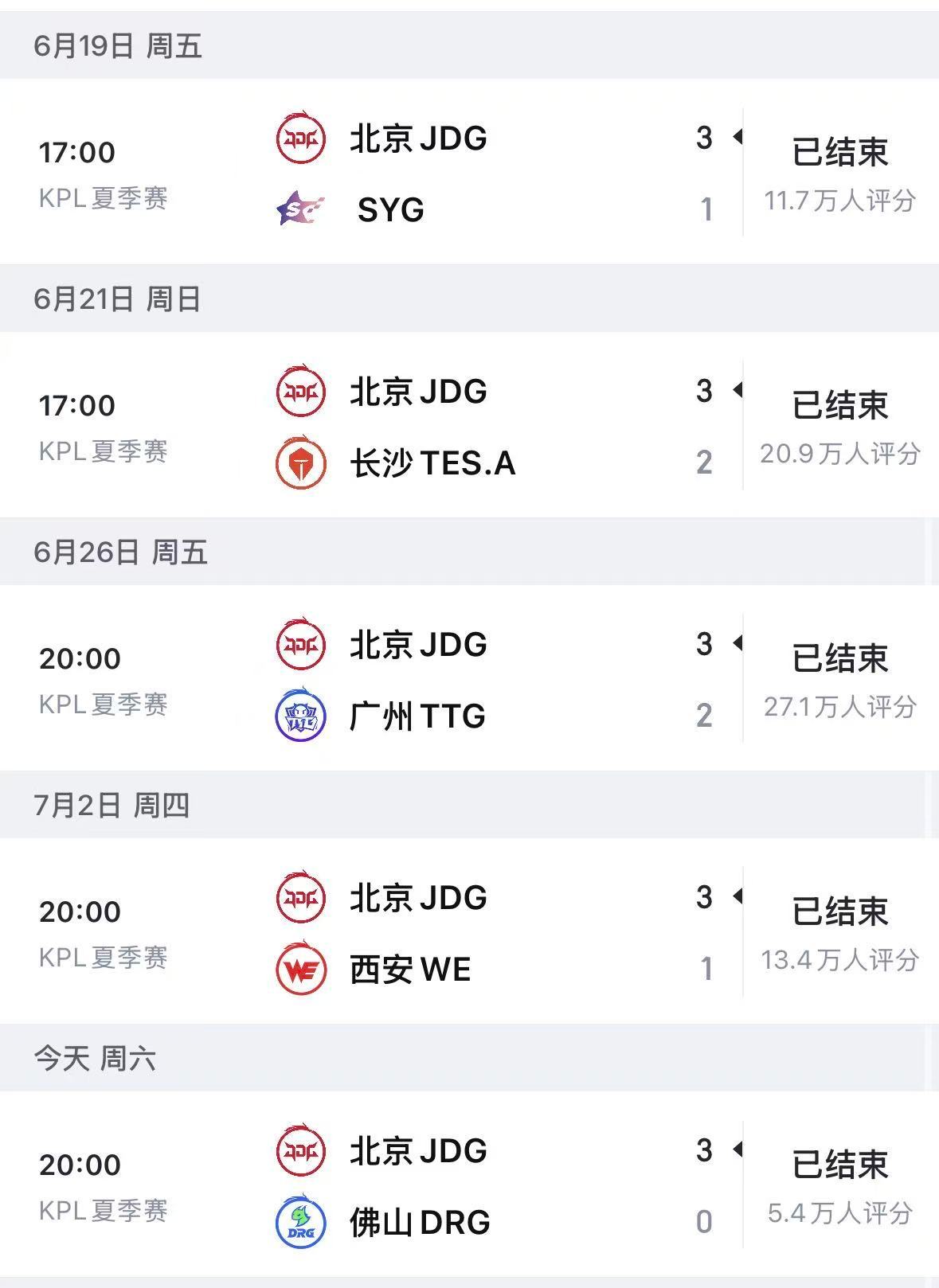 JDG全胜收官第一轮JDG战胜DRG恭喜无畏！全胜收官第一轮！s组辅助继续加油 