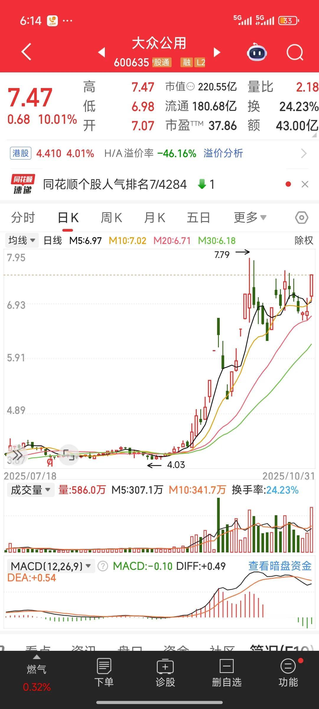 乐聚机器人今日传出启动上市的消息。在此情况下，参股乐聚机器人的四大公司，即拓普集