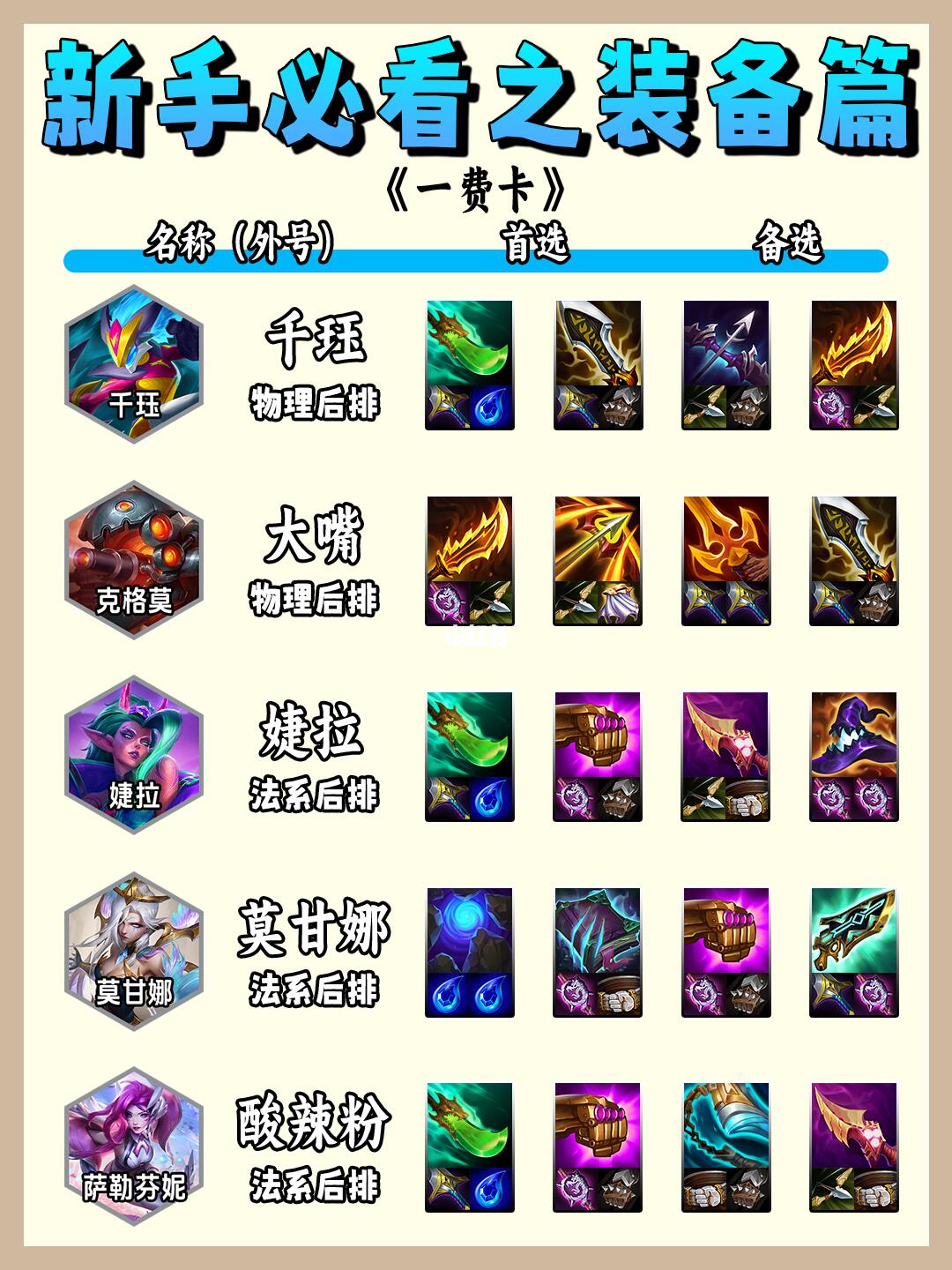 新手必学之装备篇|装备给对，战力翻倍！