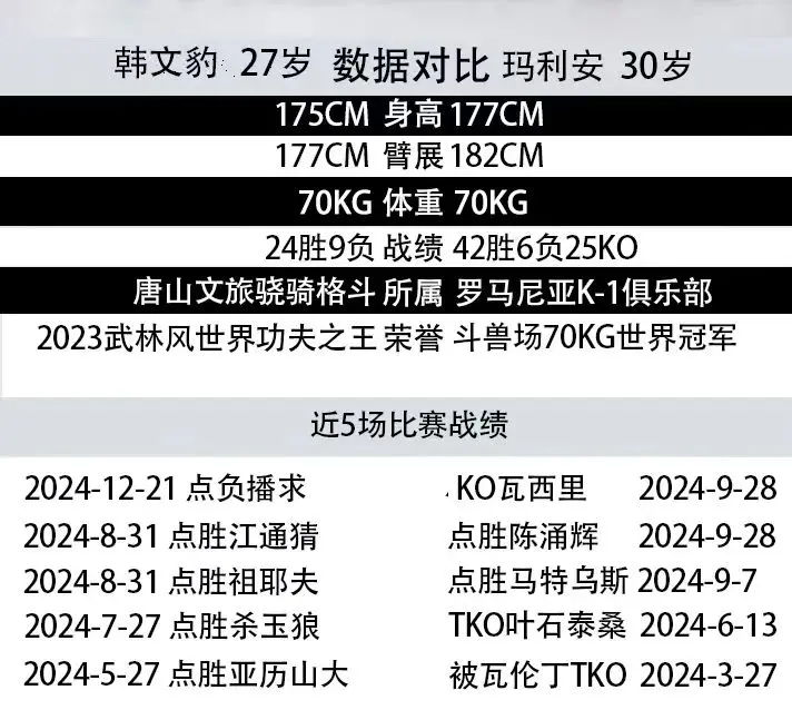 2025武林风功夫盛典70公斤级四强决赛，你看好谁？留言竞猜一下，猜对...