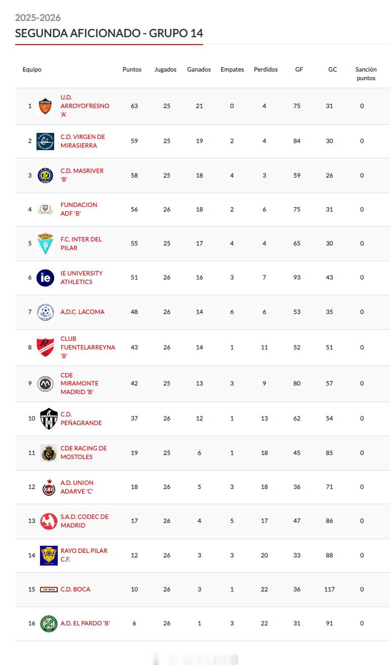 余嘉涵【西班牙马德里乙级联赛(9) 第14组第26轮】2026年4月19日，阿达
