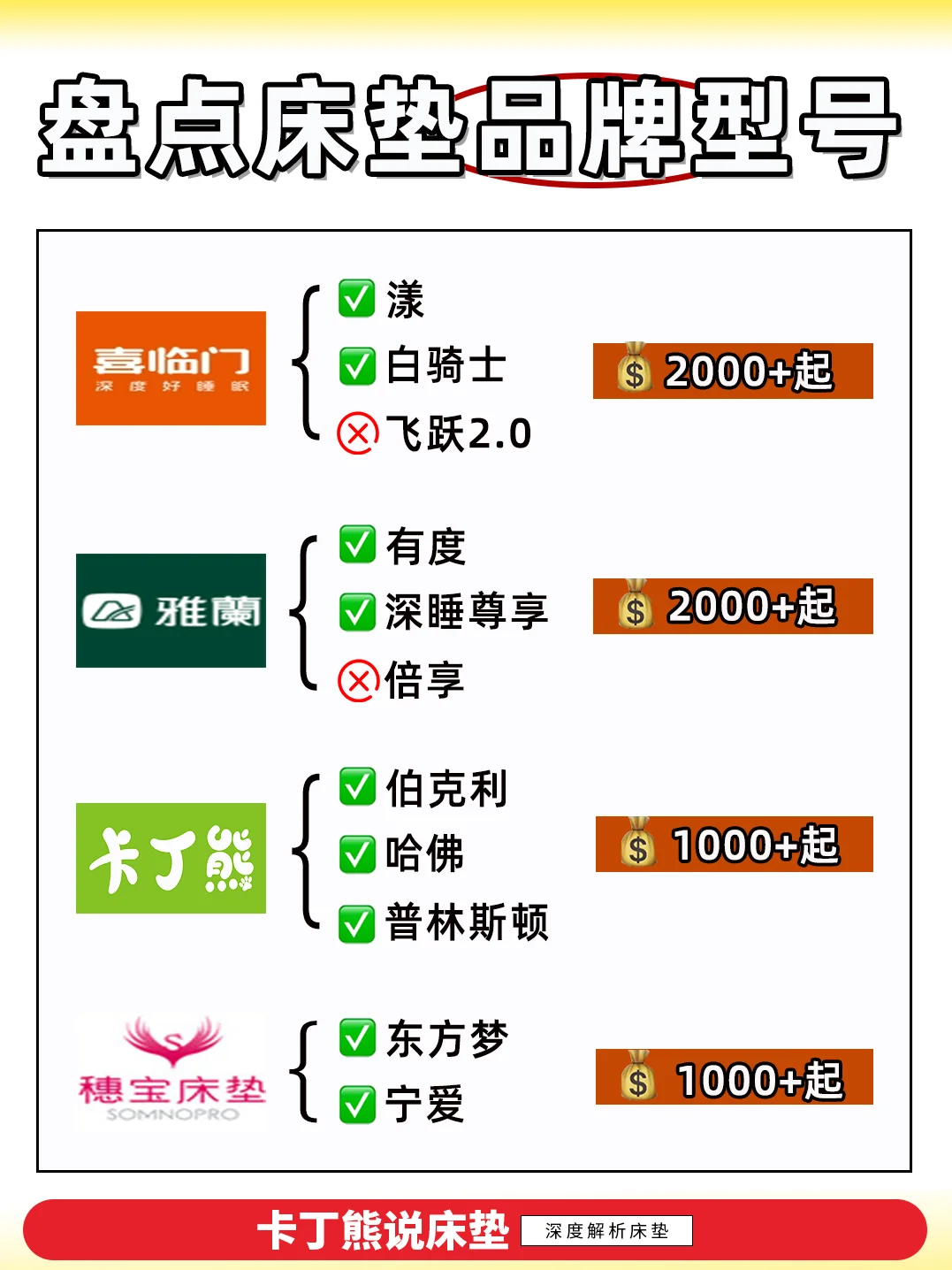 床垫买对不买贵💤了解每个品牌价位段