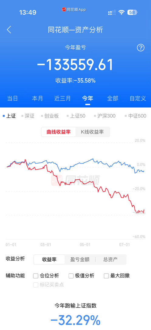 我有一只深套的股，今天把之前低吸的筹码抛了，赚了一点小波段的差价，也把成本拉下一