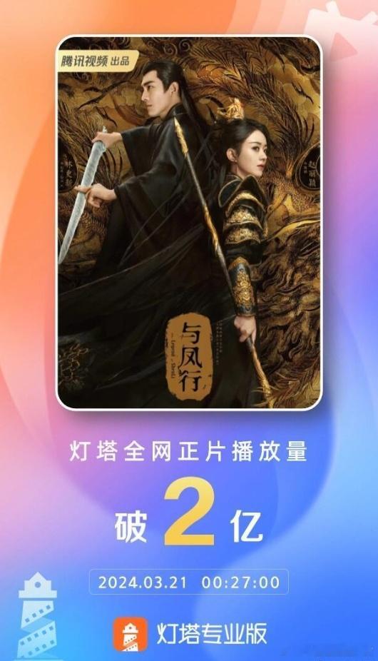 据灯塔数据，与凤行这是要爆的节奏嘛[疑问]全网正片播放量破2亿，这是要大爆了啊了