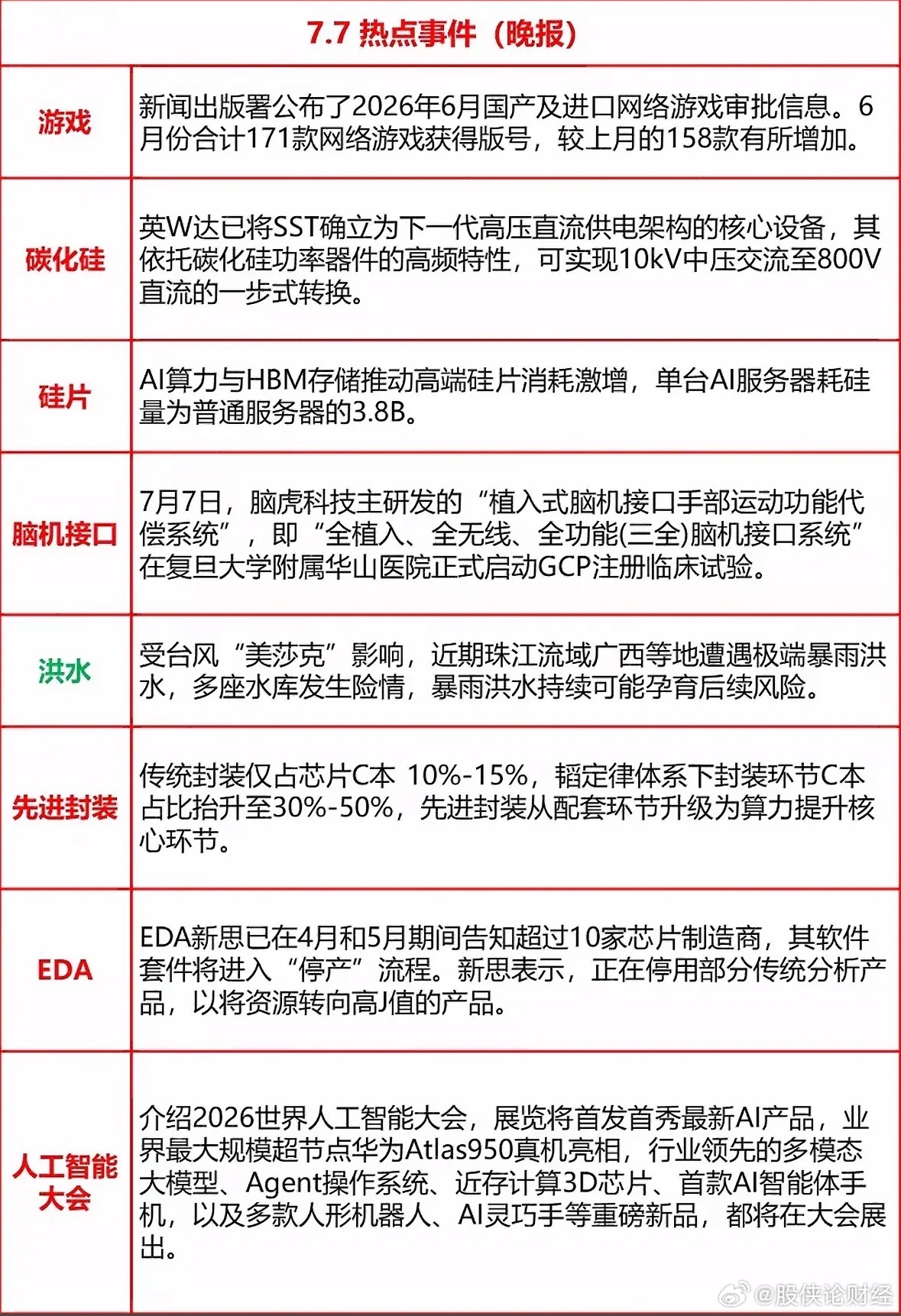 7月7日晚间热报 