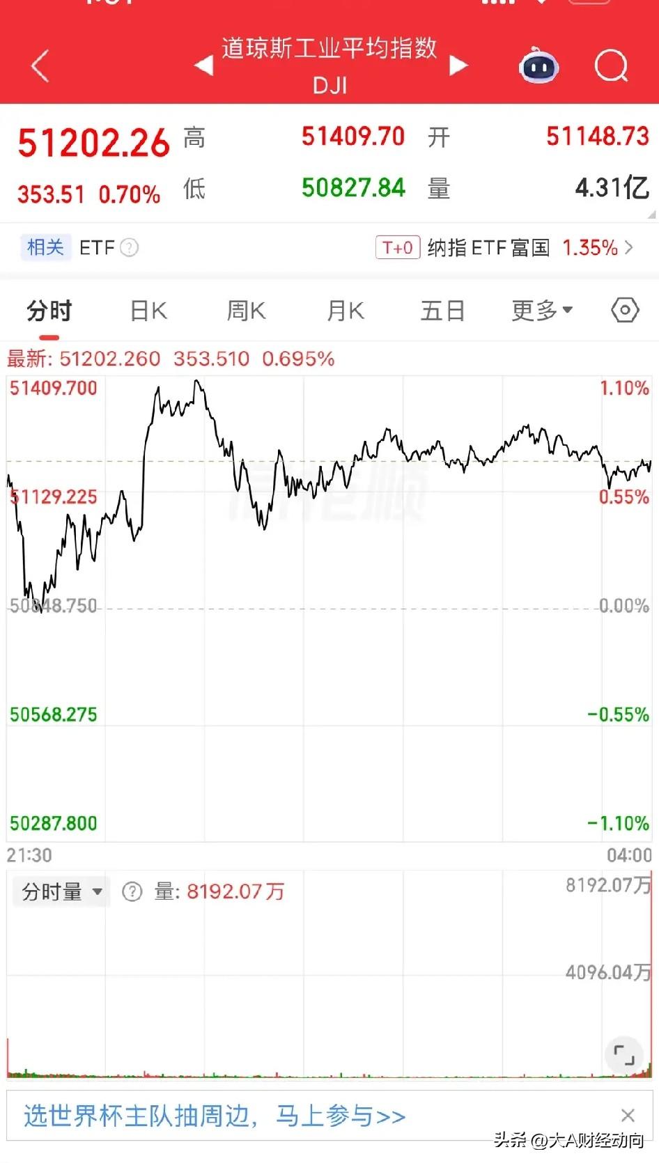双重大利好落地！外围股市全线大涨，下周A股稳了？
 
周末两大重磅利好，直接带飞