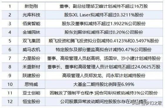 A股利好利空一起到来，今天期望降低
最晚，由于冲突升级，美股三大指数全线收跌，纳