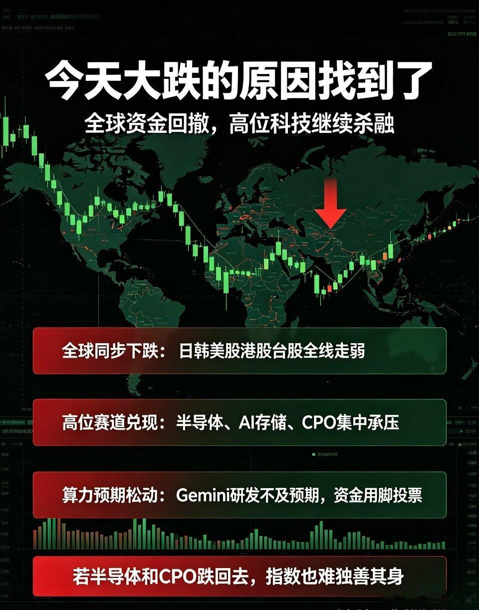 A股今天暴跌原因今日A股大跌三大核心诱因梳理（突发超预期回调逻辑）今日市场大幅回