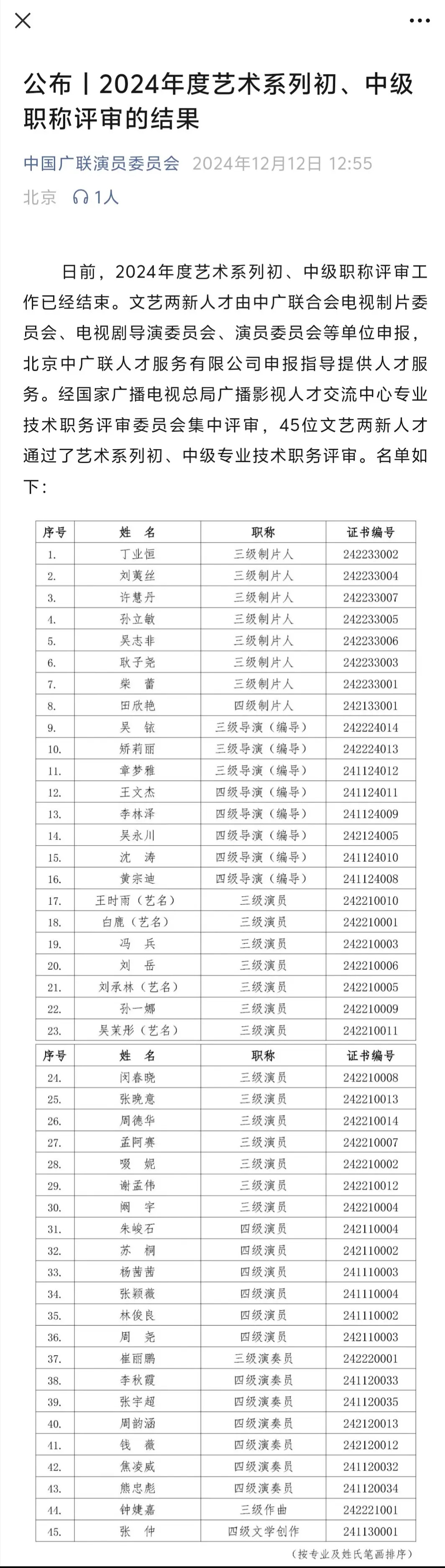 张晚意获评三级演员职称  张晚意演员职称 张晚意获评三级演员职称啦，体制内演员➕