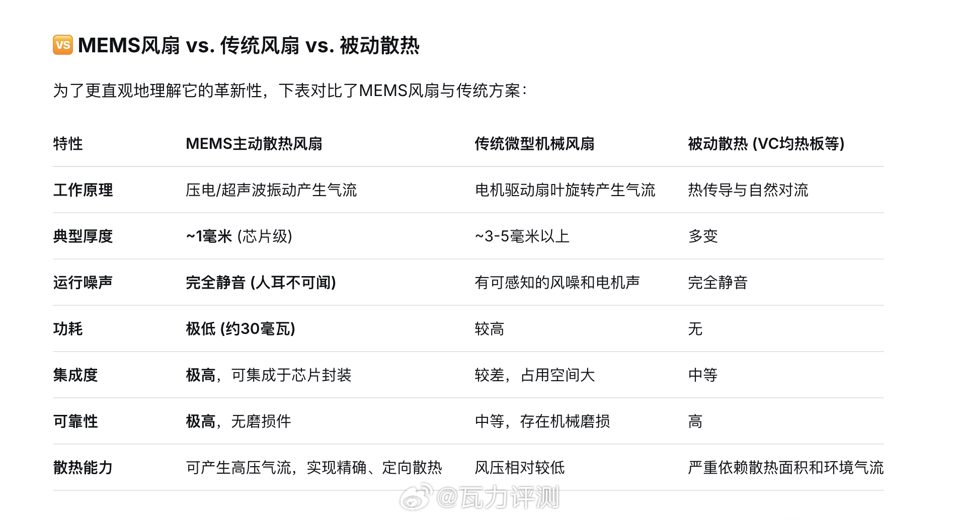 以后估计你们查的时候能用上  传音 Infinix NOTE 60 系列手机 应