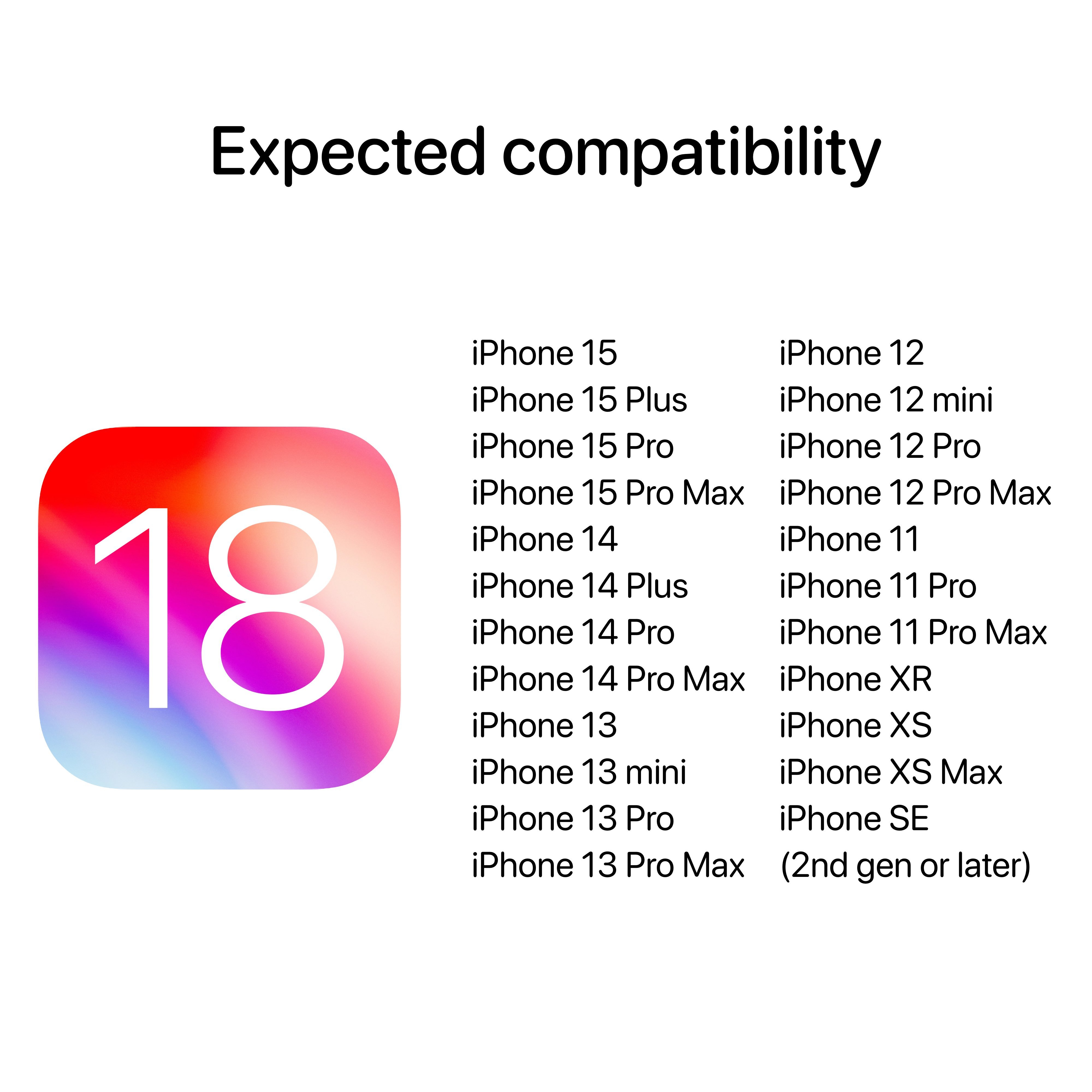 iOS 18兼容所有支持iOS 17的设备，甚至六七年前的iPhone XR都支