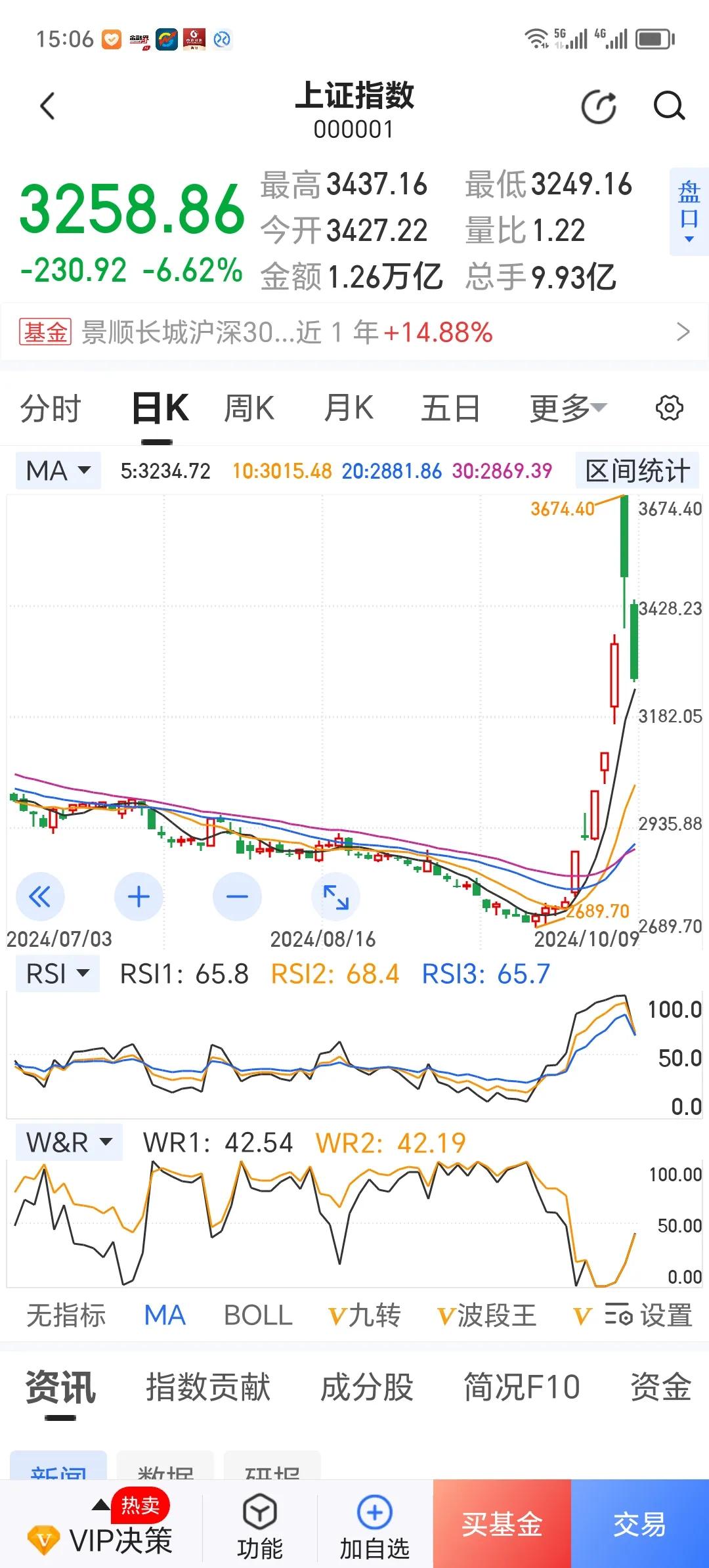 两市用千股跌停来迎接新韭菜，很好，实实在在，很生动的风险教育课[捂脸][呲牙]！