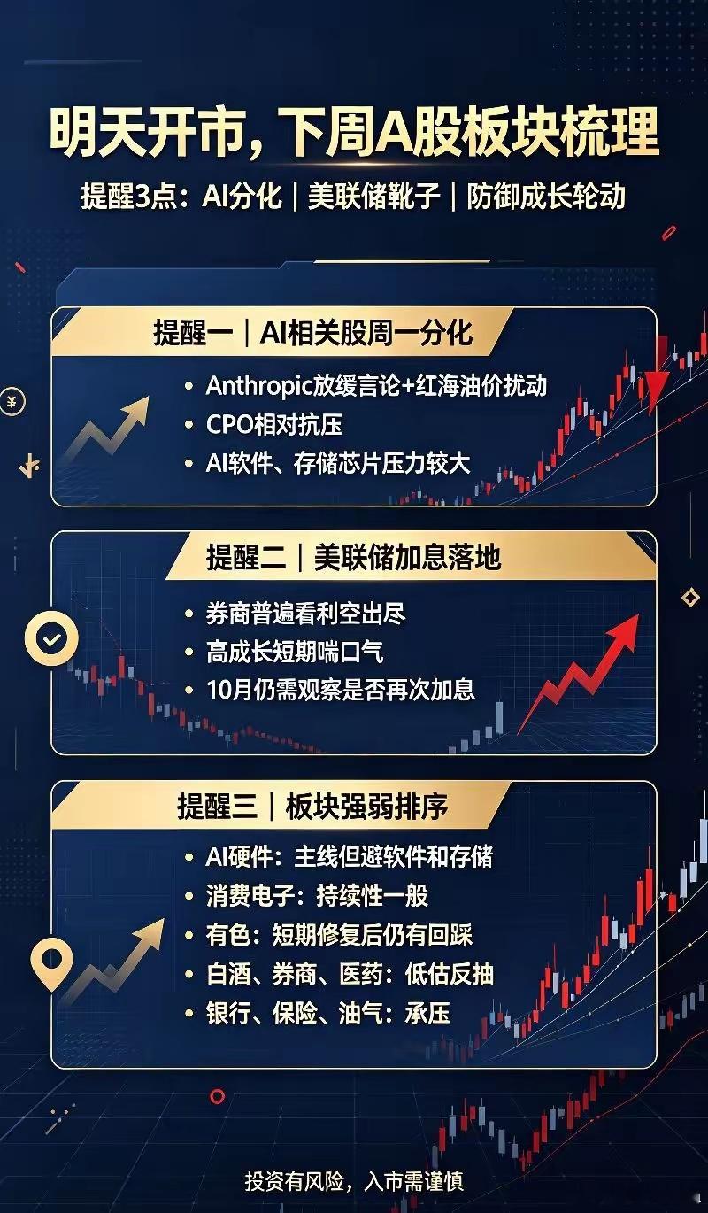 明天即将开市,下周A股板块梳理,提醒3点！一、板块消息①人工智能高管对人工智能高